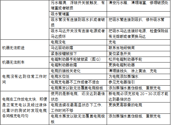 洗地機維修